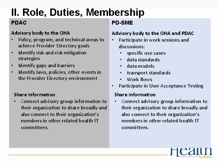 II. Role, Duties, Membership PDAC PD-SME Advisory body to the OHA • Policy, program,