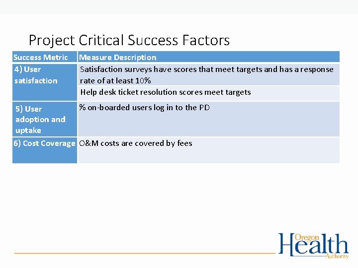 Project Critical Success Factors Success Metric 4) User satisfaction Measure Description Satisfaction surveys have Project Critical Success Factors Success Metric 4) User satisfaction Measure Description Satisfaction surveys have