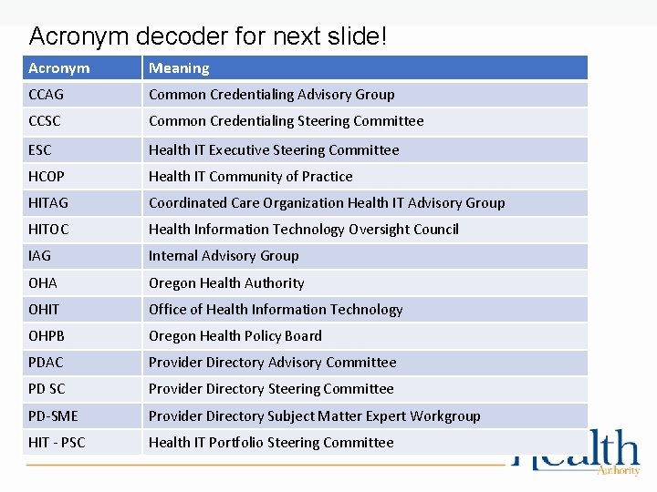 Acronym decoder for next slide! Acronym Meaning CCAG Common Credentialing Advisory Group CCSC Common