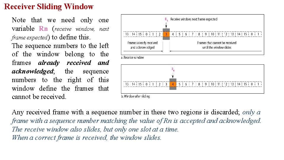 Receiver Sliding Window Note that we need only one variable Rn (receive window, next