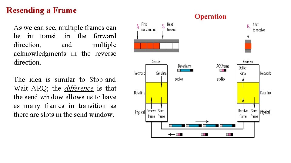 Resending a Frame As we can see, multiple frames can be in transit in