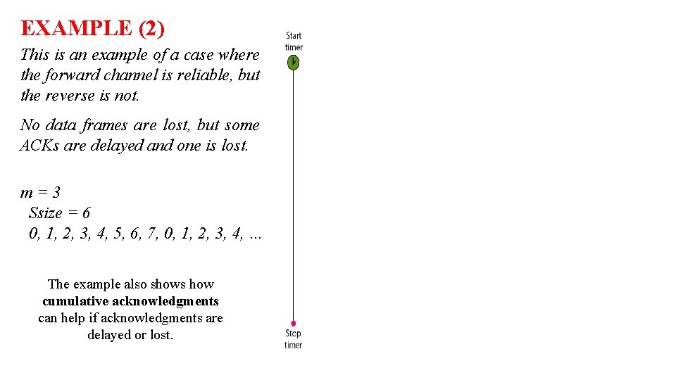 EXAMPLE (2) This is an example of a case where the forward channel is