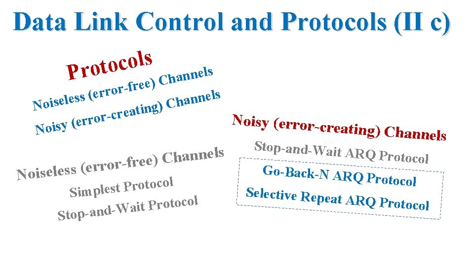 Data Link Control and Protocols (II c) s l o c o t o