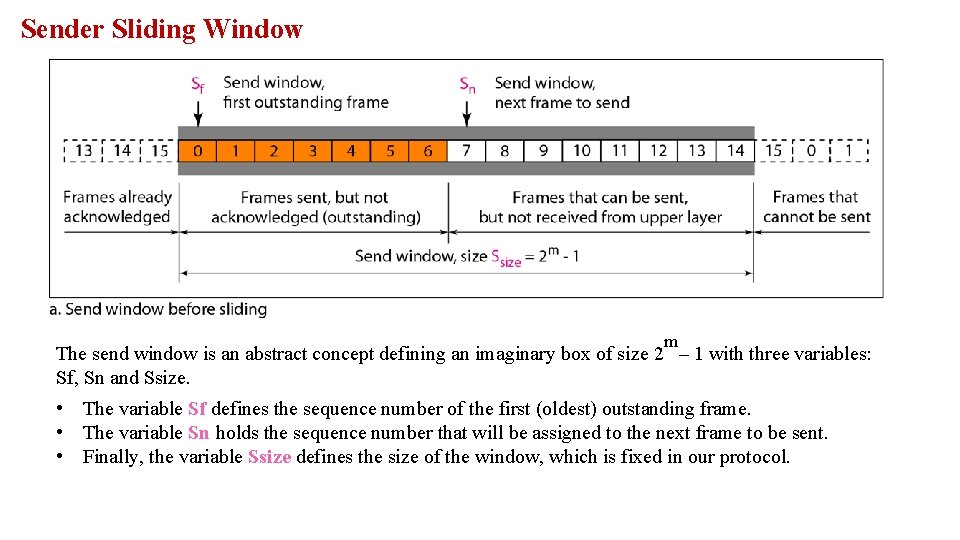 Sender Sliding Window m The send window is an abstract concept defining an imaginary