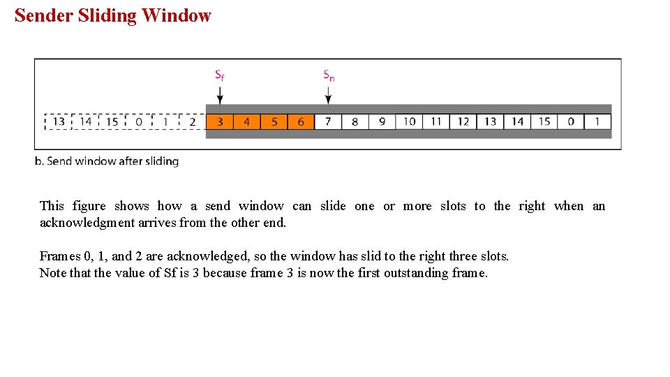 Sender Sliding Window This figure shows how a send window can slide one or