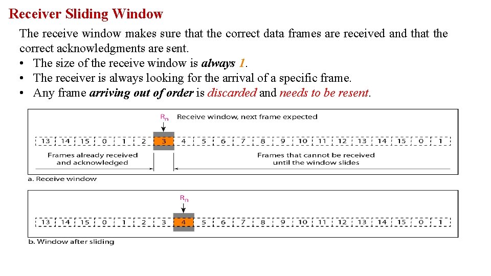 Receiver Sliding Window The receive window makes sure that the correct data frames are