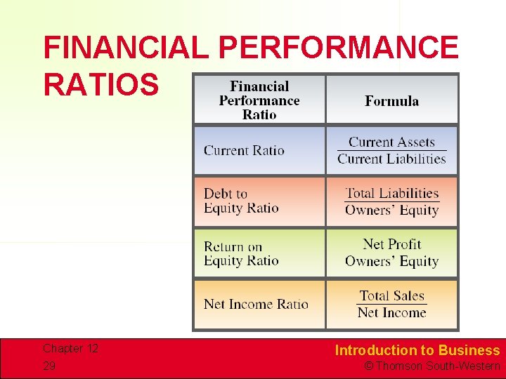 FINANCIAL PERFORMANCE RATIOS Chapter 12 29 Introduction to Business © Thomson South-Western 