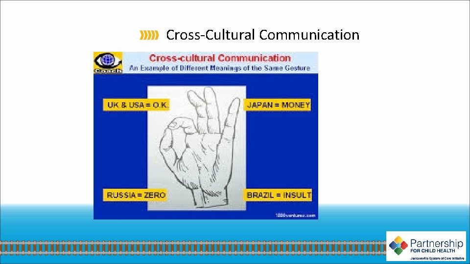 Cross-Cultural Communication 