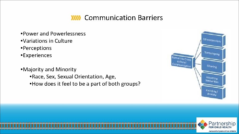 Communication Barriers • Power and Powerlessness • Variations in Culture • Perceptions • Experiences