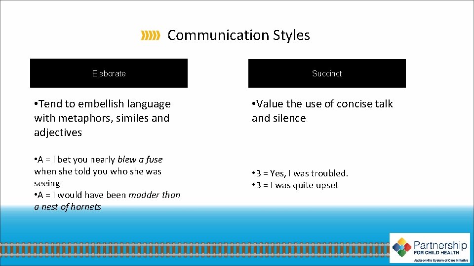 Communication Styles Elaborate • Tend to embellish language with metaphors, similes and adjectives •