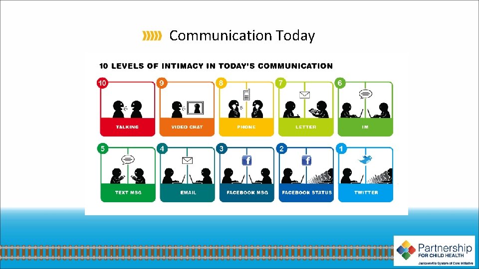 Communication Today 