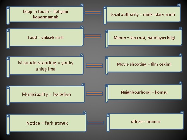 Keep in touch = iletişimi koparmamak Local authority = mülki idare amiri Loud =