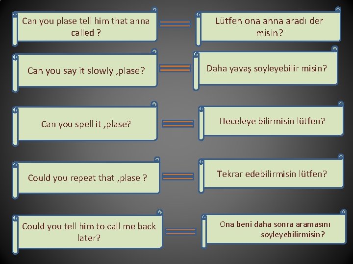 Can you plase tell him that anna called ? Lütfen ona anna aradı der