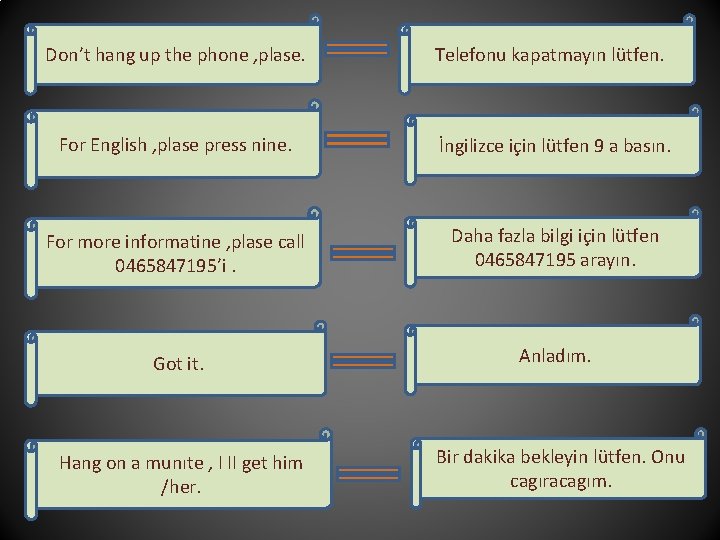 Don’t hang up the phone , plase. Telefonu kapatmayın lütfen. For English , plase