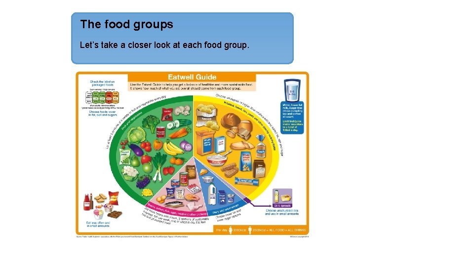 The food groups Let’s take a closer look at each food group. 