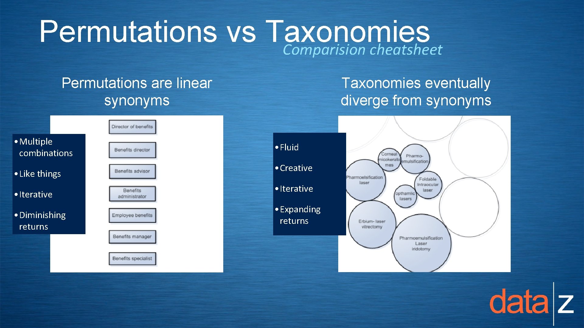 Permutations vs Taxonomies Comparision cheatsheet Permutations are linear synonyms • Multiple combinations • Like