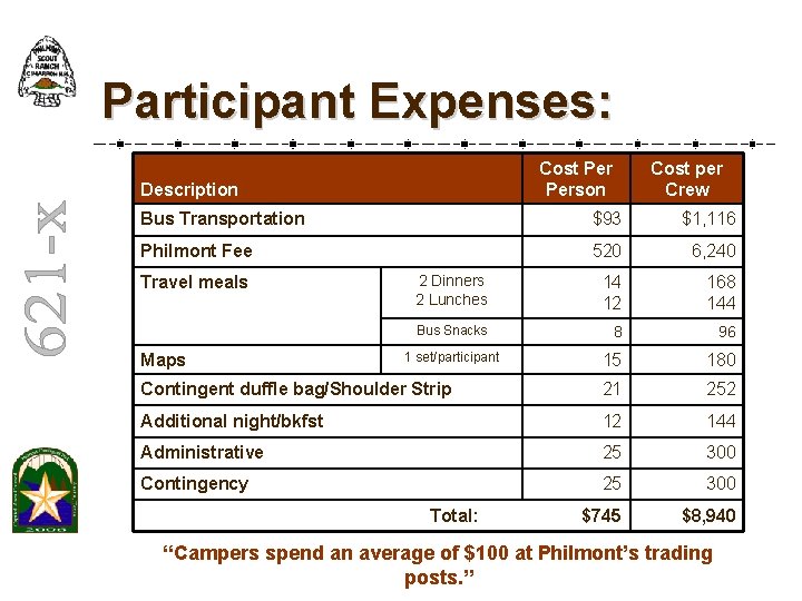 Participant Expenses: Cost Person Description Cost per Crew Bus Transportation $93 $1, 116 Philmont Participant Expenses: Cost Person Description Cost per Crew Bus Transportation $93 $1, 116 Philmont