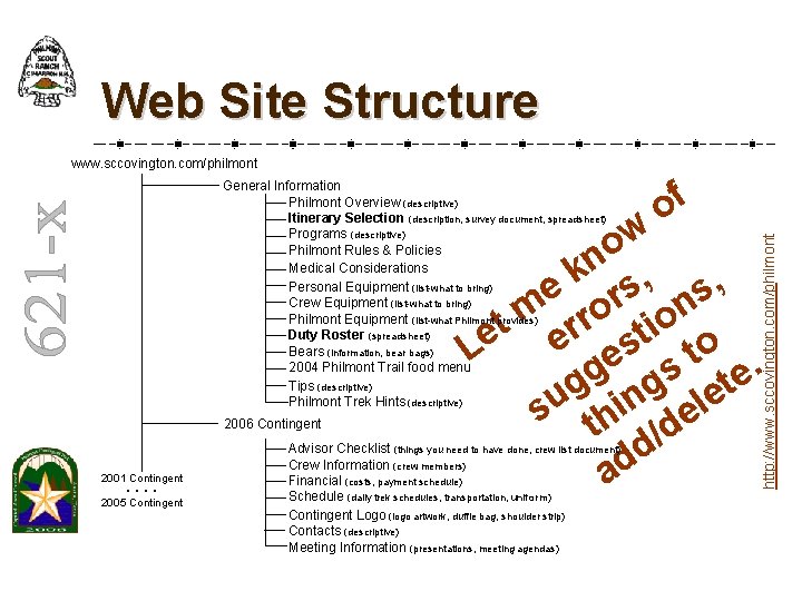 Web Site Structure www. sccovington. com/philmont General Information Philmont Overview (descriptive) Itinerary Selection (description, Web Site Structure www. sccovington. com/philmont General Information Philmont Overview (descriptive) Itinerary Selection (description,