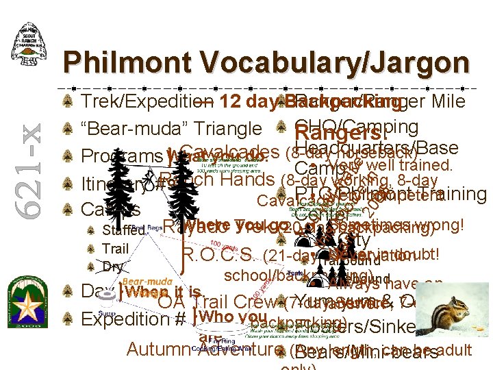 Philmont Vocabulary/Jargon Dry Yo th u w M is ch ill m ar ch Philmont Vocabulary/Jargon Dry Yo th u w M is ch ill m ar ch