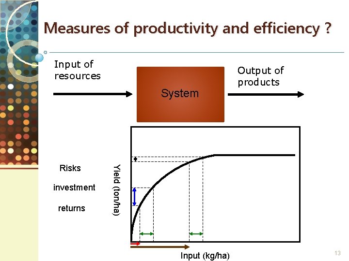 Measures of productivity and efficiency ? Input of resources System investment returns Yield (ton/ha)