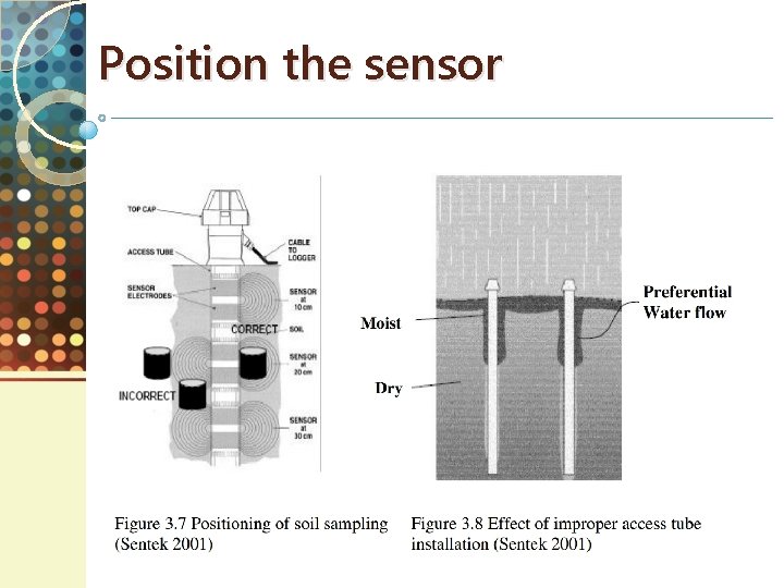 Position the sensor 