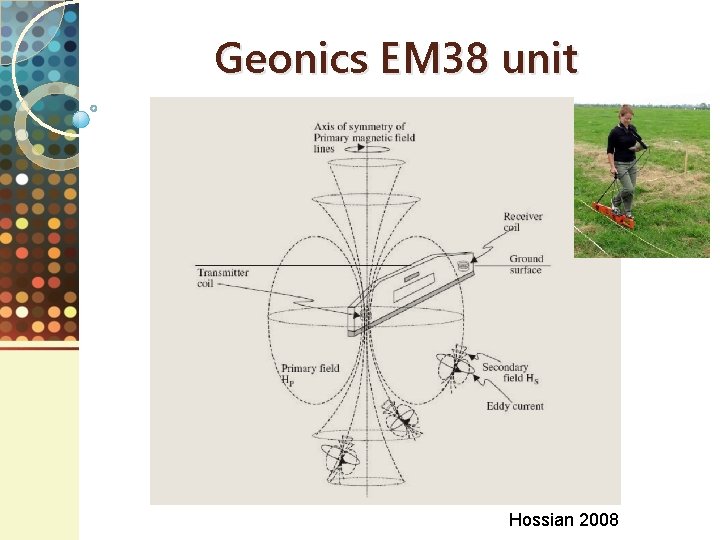 Geonics EM 38 unit Hossian 2008 