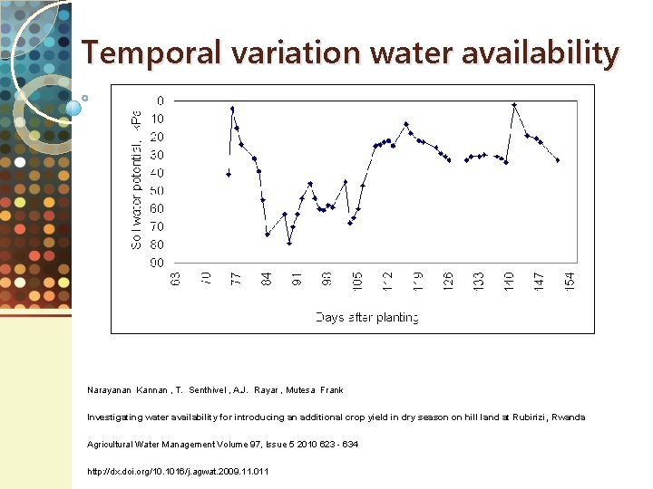 Temporal variation water availability Effect of conservation techniques on root zone soil moisture. Narayanan