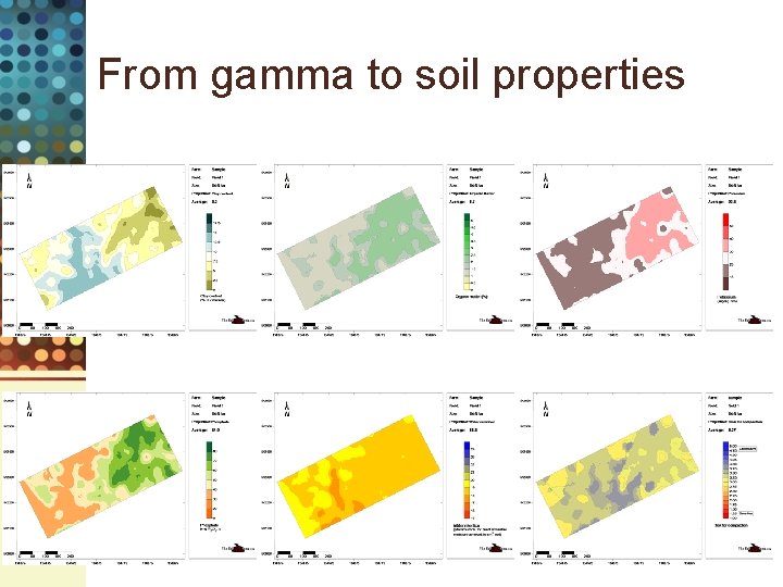 From gamma to soil properties 