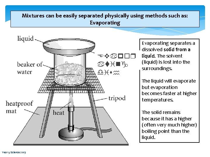 Mixtures can be easily separated physically using methods such as: Evaporating Evapor ating dish