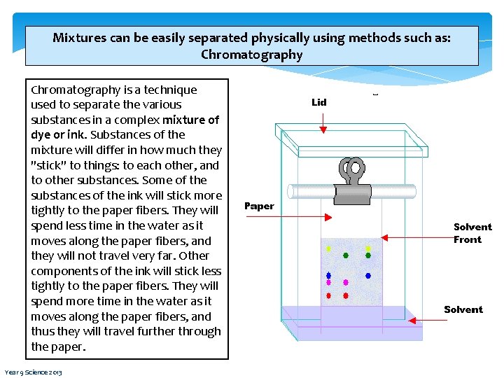 Mixtures can be easily separated physically using methods such as: Chromatography is a technique