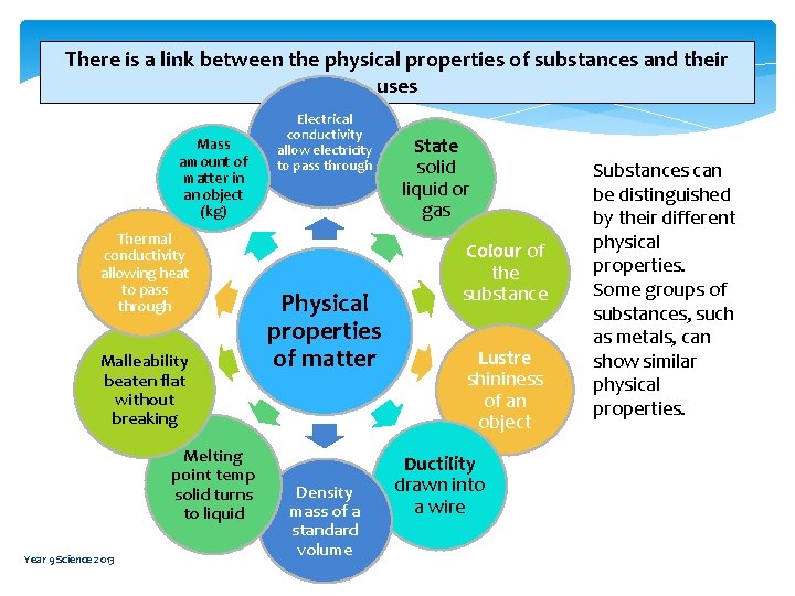 There is a link between the physical properties of substances and their uses Mass