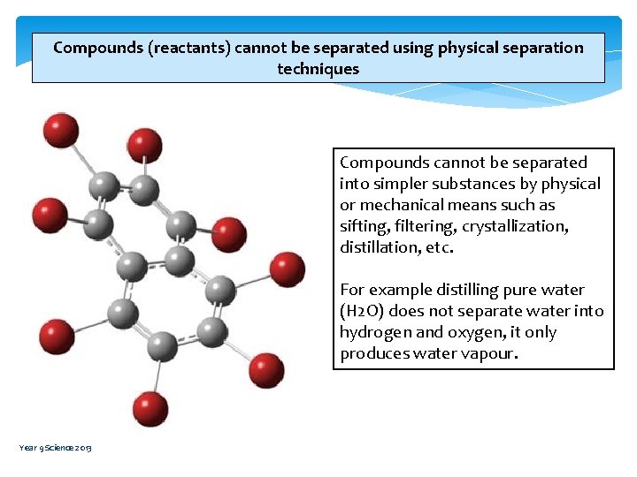 Compounds (reactants) cannot be separated using physical separation techniques Compounds cannot be separated into