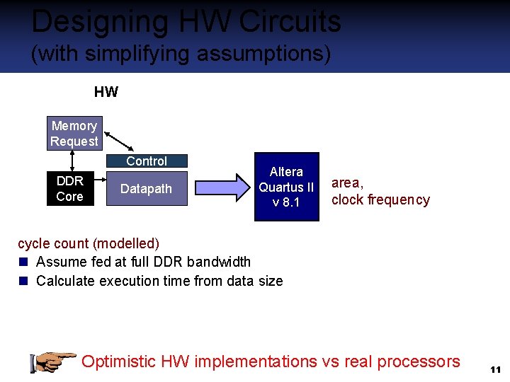 Designing HW Circuits (with simplifying assumptions) HW Memory Request Idealized Control DDR Core Datapath