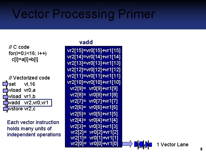 Vector Processing Primer // C code for(i=0; i<16; i++) c[i]=a[i]+b[i] // Vectorized code set