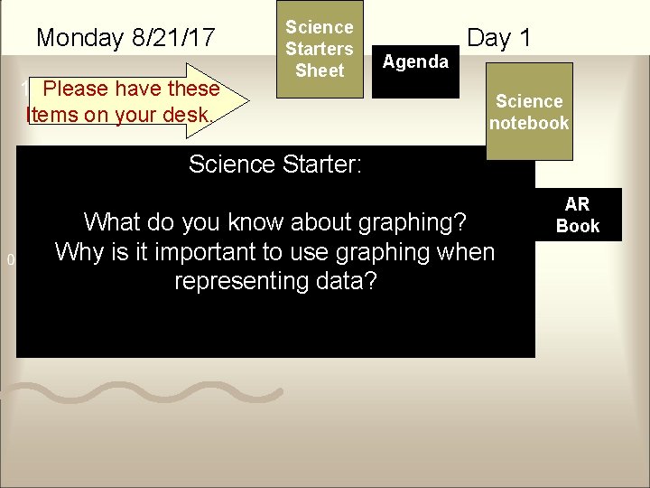 Monday 8/21/17 1. Please have these Items on your desk. Science Starters Sheet Day