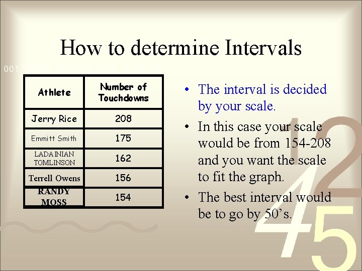 How to determine Intervals Athlete Number of Touchdowns Jerry Rice 208 Emmitt Smith 175