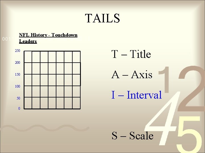 TAILS NFL History - Touchdown Leaders 250 T – Title 200 150 A –