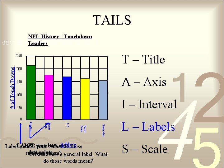 TAILS NFL History - Touchdown Leaders T – Title # of Touch Downs 250