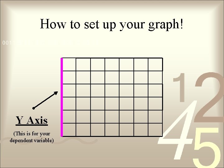 How to set up your graph! Y Axis (This is for your dependent variable)