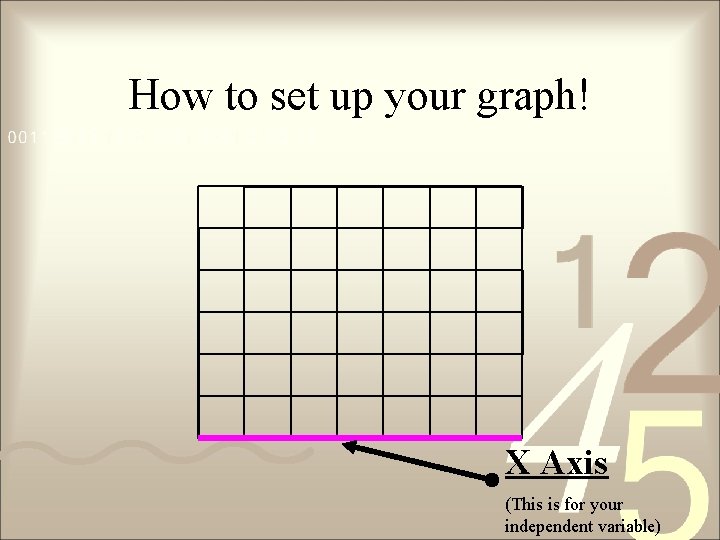 How to set up your graph! X Axis (This is for your independent variable)