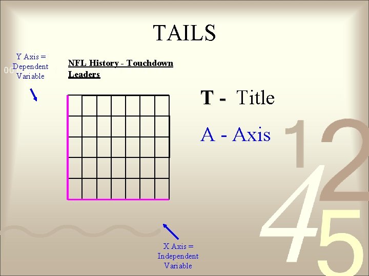 TAILS Y Axis = Dependent Variable NFL History - Touchdown Leaders T - Title