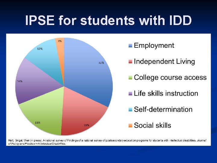 IPSE for students with IDD 