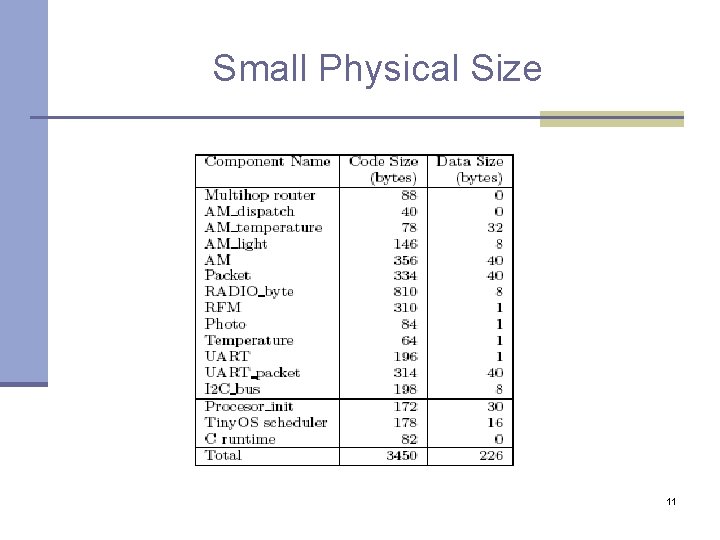 Small Physical Size 11 Small Physical Size 11