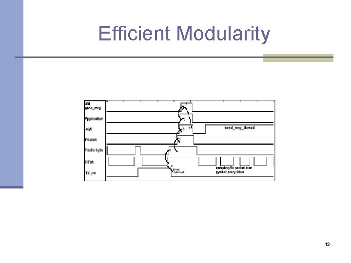 Efficient Modularity 13 Efficient Modularity 13