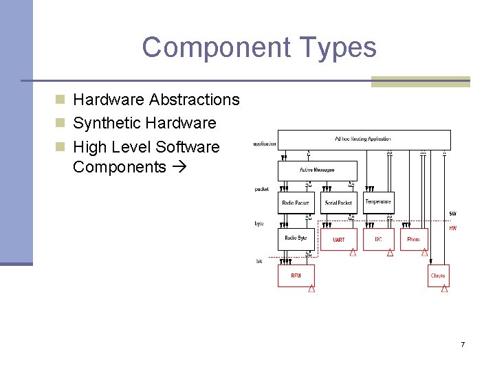 Component Types n Hardware Abstractions n Synthetic Hardware n High Level Software Components 7 Component Types n Hardware Abstractions n Synthetic Hardware n High Level Software Components 7