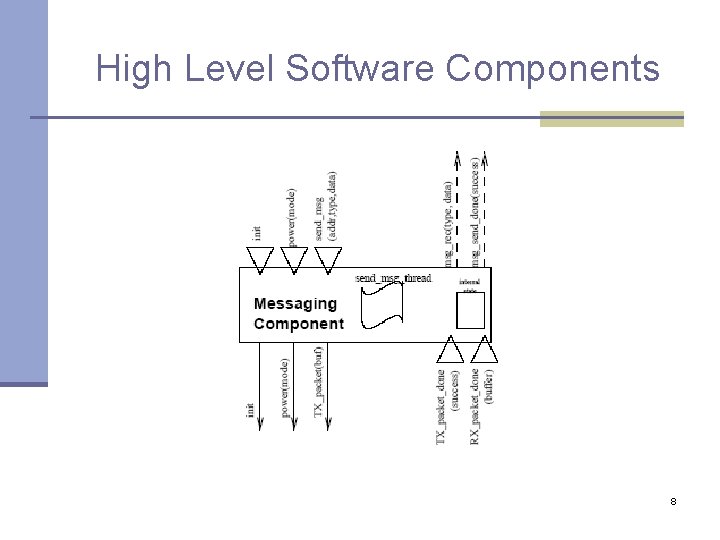 High Level Software Components 8 High Level Software Components 8