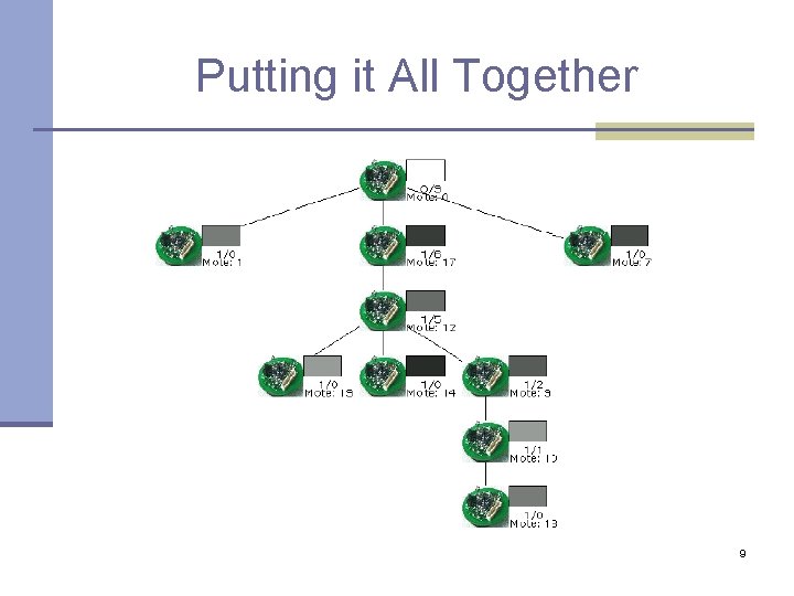 Putting it All Together 9 Putting it All Together 9