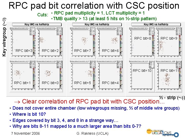 Key wiregroup (~ ) RPC pad bit correlation with CSC position Cuts: • RPC
