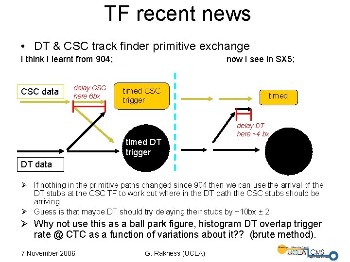 TF recent news • DT & CSC track finder primitive exchange I think I