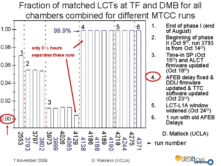Fraction of matched LCTs at TF and DMB for all chambers combined for different